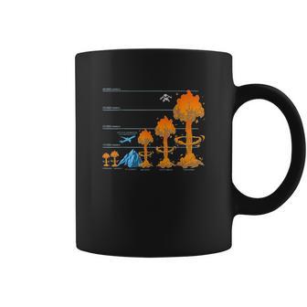 Nuke Atom Bomb Fallout Hydrogen Bomb Coffee Mug | Favorety UK