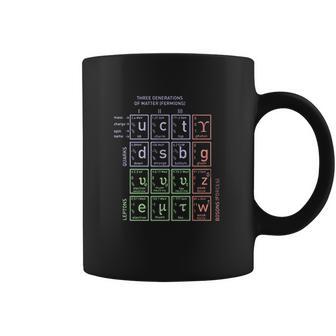 Standard Model Of Particle Physics Science Coffee Mug | Favorety CA