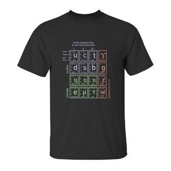 Standard Model Of Particle Physics Science Unisex T-Shirt | Favorety UK