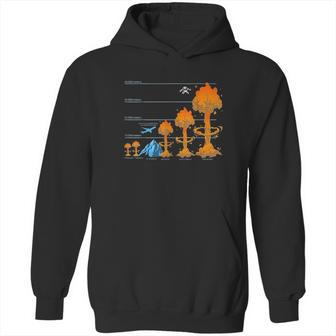 Nuke Atom Bomb Fallout Hydrogen Bomb Hoodie | Favorety