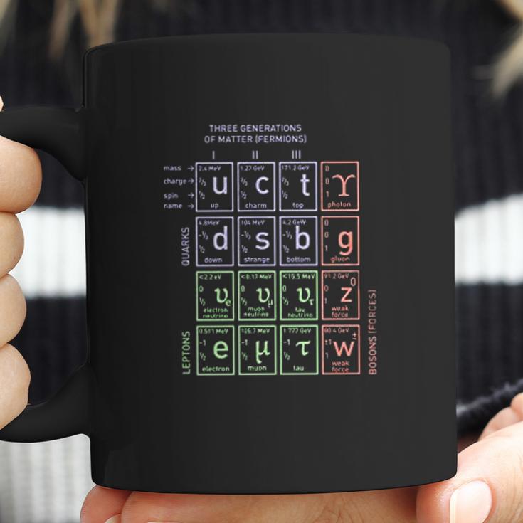 Standard Model Of Particle Physics Science Coffee Mug