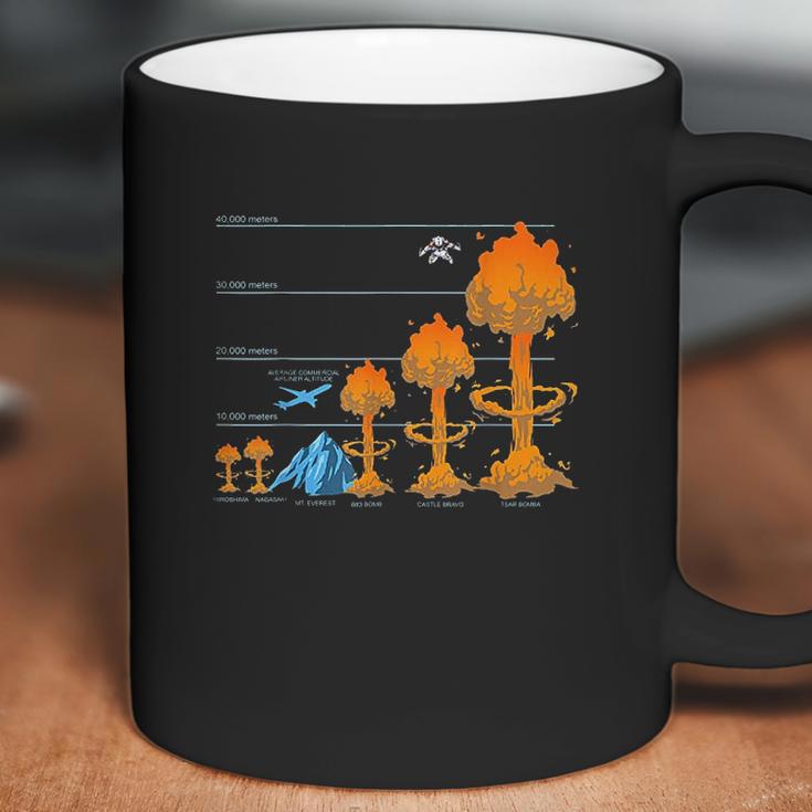 Nuke Atom Bomb Fallout Hydrogen Bomb Coffee Mug