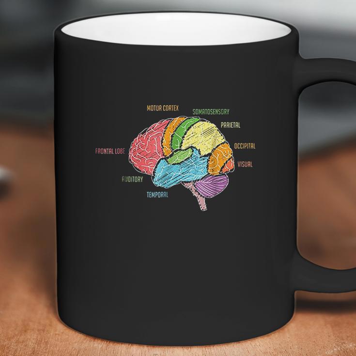 Parts Of The Brain Coffee Mug