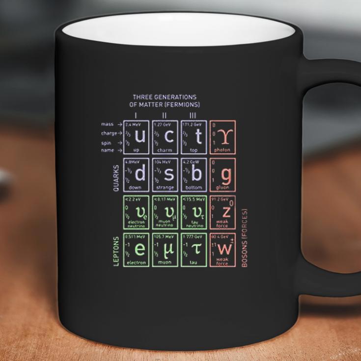 Standard Model Of Particle Physics Science Coffee Mug