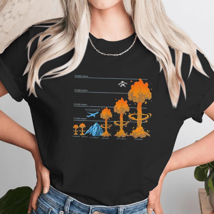 Nuke Atom Bomb Fallout Hydrogen Bomb Unisex T-Shirt Gifts for Her