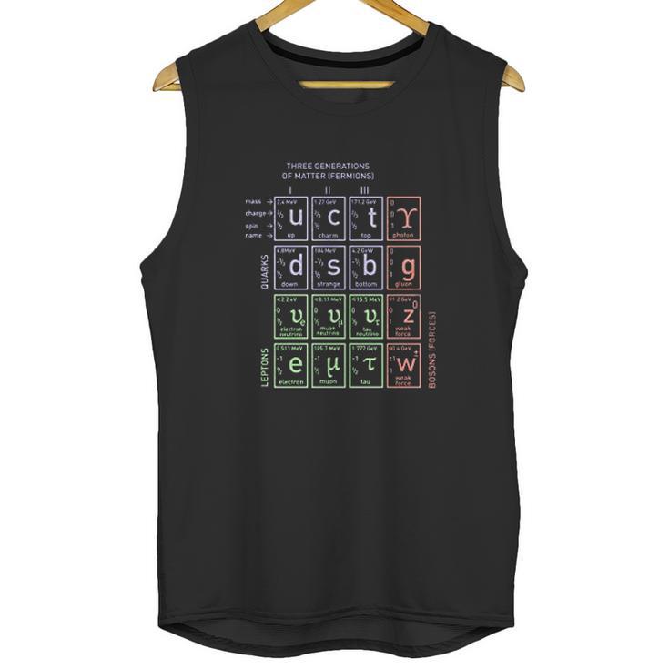 Standard Model Of Particle Physics Science Unisex Tank Top