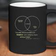 Mythbusters Science Coffee Mug