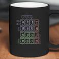 Standard Model Of Particle Physics Science Coffee Mug