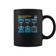 Big Trouble In Little China Three Storms Coffee Mug