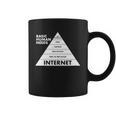 Basic Human Needs Pyramid Coffee Mug