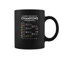 List 2019 Women’S World Soccer Cup Champions United States Coffee Mug