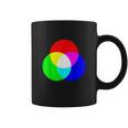 Primary Color Mixing Rgb Color Model Art Paint Coffee Mug