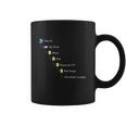 Royce Da 59 Has No Bad Rap Song Coffee Mug