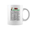 Trailer Park Boys Rickyisms ShirtShirt Tee Coffee Mug