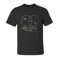 Mythbusters Science Unisex T-Shirt