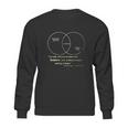 Mythbusters Science Sweatshirt