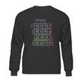 Standard Model Of Particle Physics Science Sweatshirt